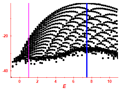 Strength function log